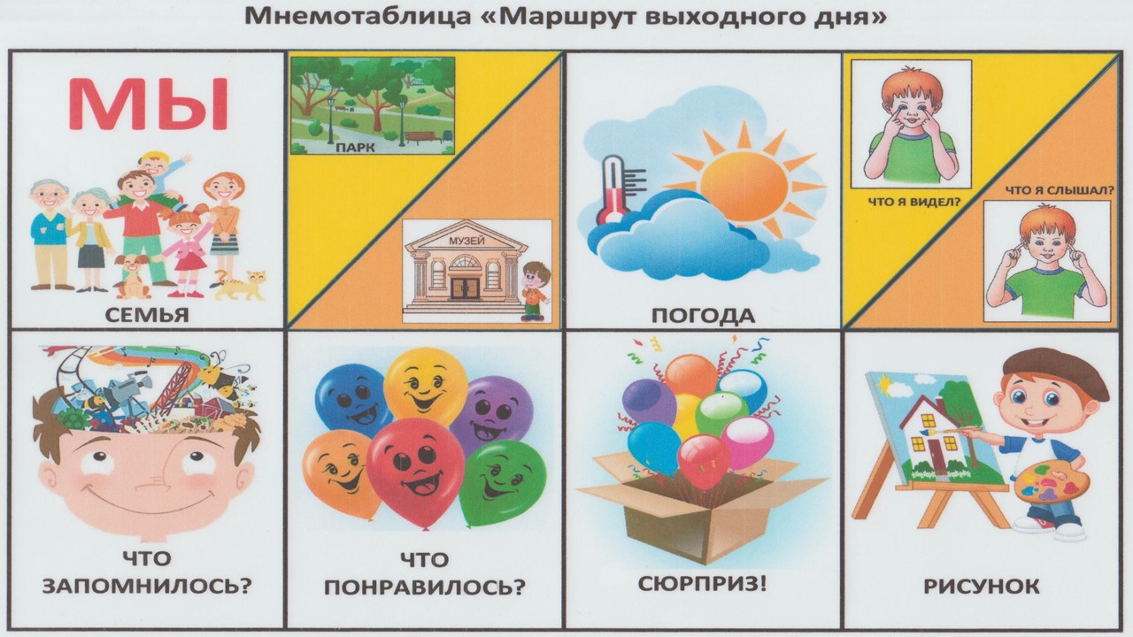 Составление рассказа о прогулке